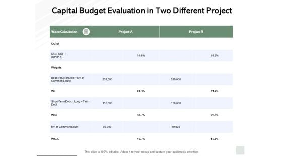 Capital Budget Evaluation In Two Different Project Equity Ppt PowerPoint Presentation Slides Brochure