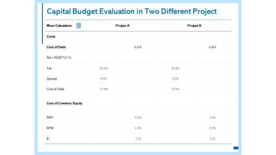Capital Budget Evaluation In Two Different Project Ppt PowerPoint Presentation Model Icon