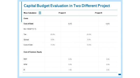 Capital Budget Evaluation In Two Different Project Ppt PowerPoint Presentation Model Icon