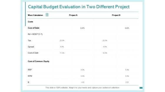 Capital Budget Evaluation In Two Different Project Ppt PowerPoint Presentation Portfolio Layout Ideas Capital Budget Evaluation In Two Different Project Ppt PowerPoint Presentation Portfolio Layout Ideas