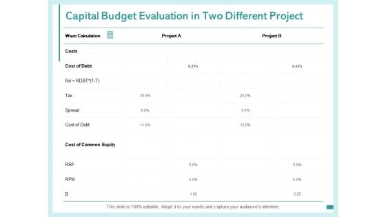 Capital Budget Evaluation In Two Different Project Ppt PowerPoint Presentation Portfolio Layout Ideas