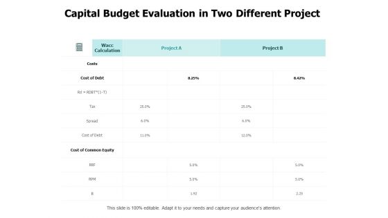 Capital Budget Evaluation In Two Different Project Ppt PowerPoint Presentation Slides Example