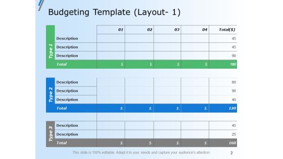 Capital Budget Plan Ppt PowerPoint Presentation Complete Deck With Slides Slide02