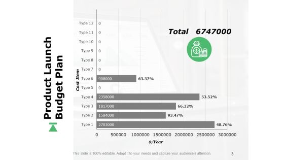 Capital Budget Plan Ppt PowerPoint Presentation Complete Deck With Slides Slide03