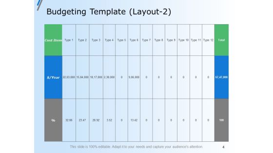 Capital Budget Plan Ppt PowerPoint Presentation Complete Deck With Slides Slide04