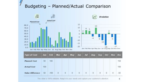 Capital Budget Plan Ppt PowerPoint Presentation Complete Deck With Slides Slide06