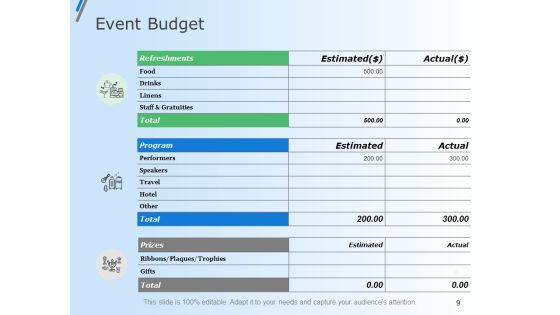Capital Budget Plan Ppt PowerPoint Presentation Complete Deck With Slides Slide09