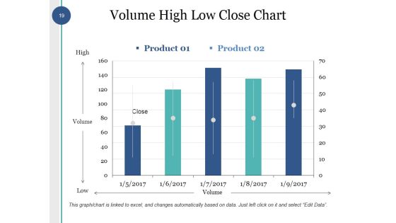 Capital Budget Ppt PowerPoint Presentation Complete Deck With Slides Slide19
