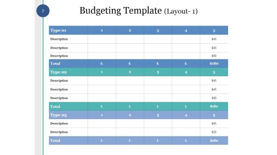 Capital Budget Ppt PowerPoint Presentation Complete Deck With Slides Slide02