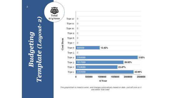 Capital Budget Ppt PowerPoint Presentation Complete Deck With Slides Slide03