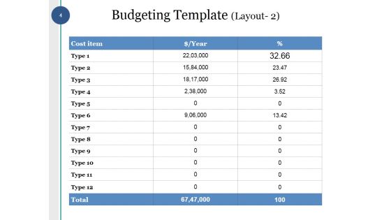 Capital Budget Ppt PowerPoint Presentation Complete Deck With Slides Slide04