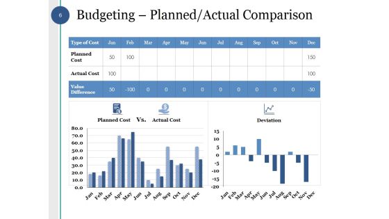 Capital Budget Ppt PowerPoint Presentation Complete Deck With Slides Slide06