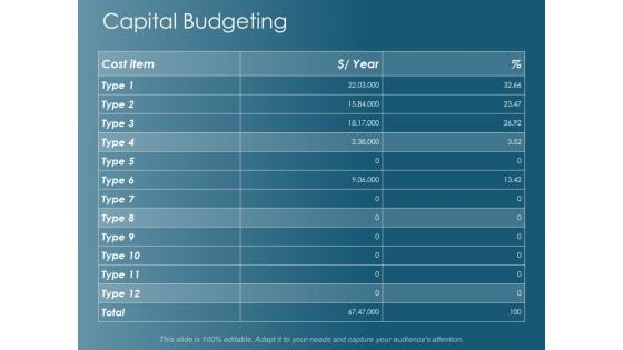 Capital Budgeting Management Ppt Powerpoint Presentation Outline Backgrounds