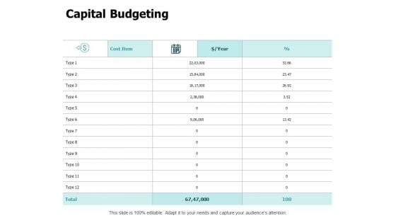 Capital Budgeting Ppt PowerPoint Presentation Layouts Infographic Template