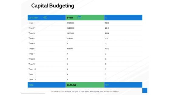 Capital Budgeting Ppt PowerPoint Presentation Slides Example