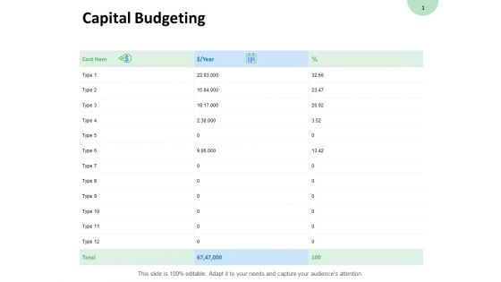 Capital Budgeting Years Ppt PowerPoint Presentation Layouts Grid