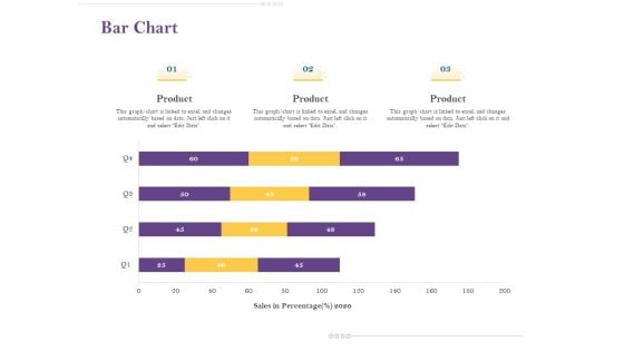 Capital Consumption Adjustment Bar Chart Ppt Styles Gridlines PDF