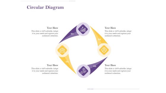 Capital Consumption Adjustment Circular Diagram Demonstration PDF