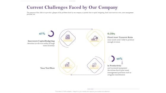 Capital Consumption Adjustment Current Challenges Faced By Our Company Demonstration PDF