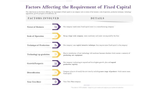 Capital Consumption Adjustment Factors Affecting The Requirement Of Fixed Capital Inspiration PDF