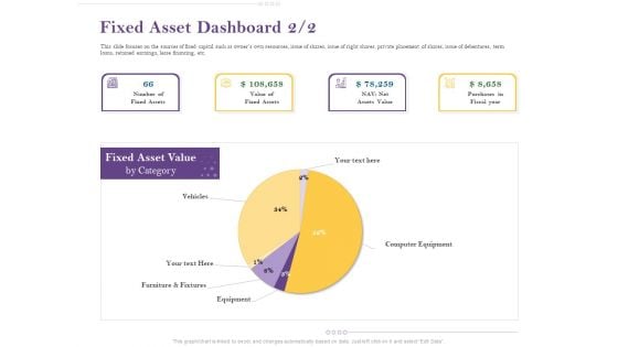 Capital Consumption Adjustment Fixed Asset Dashboard Brochure Graphics PDF