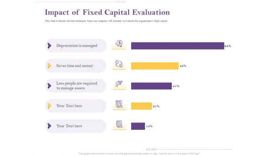 Capital Consumption Adjustment Impact Of Fixed Capital Evaluation Themes PDF