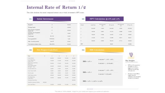 Capital Consumption Adjustment Internal Rate Of Return Flow Elements PDF