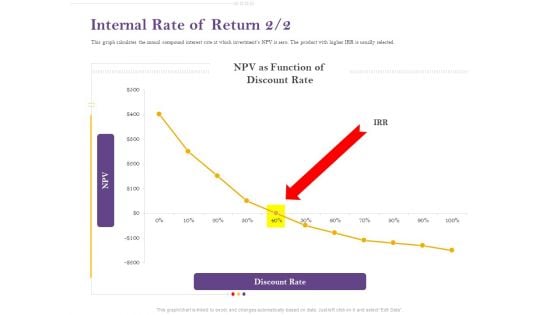 Capital Consumption Adjustment Internal Rate Of Return Themes PDF