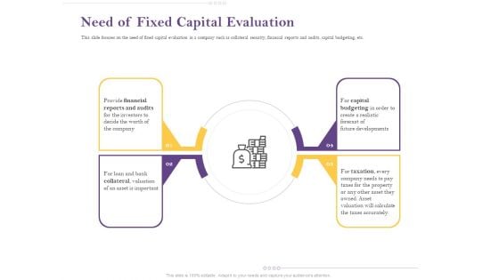 Capital Consumption Adjustment Need Of Fixed Capital Evaluation Guidelines PDF