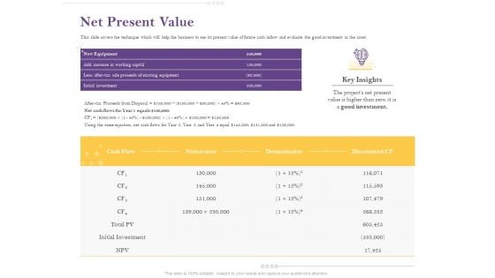 Capital Consumption Adjustment Net Present Value Background PDF