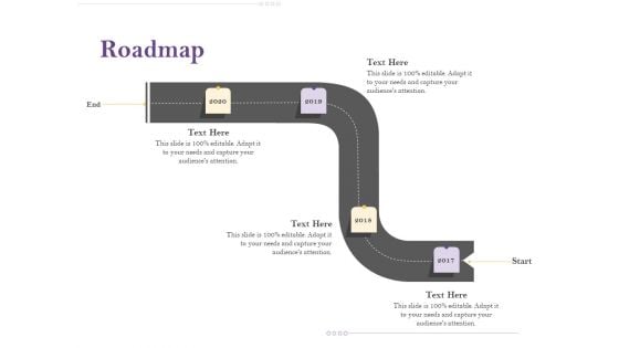 Capital Consumption Adjustment Roadmap Background PDF