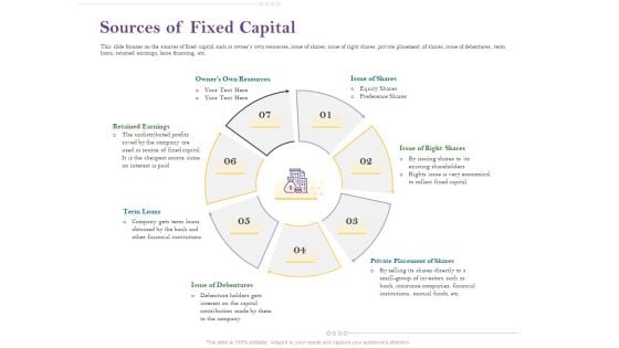 Capital Consumption Adjustment Sources Of Fixed Capital Background PDF