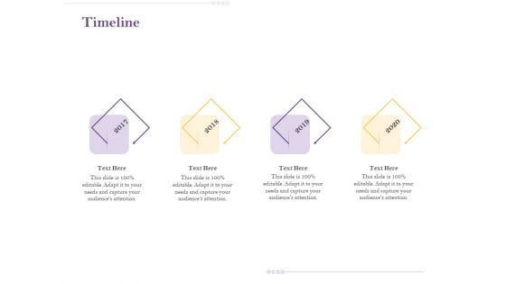 Capital Consumption Adjustment Timeline Summary PDF