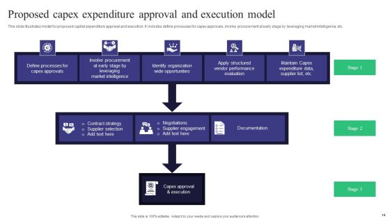 Capital Expenditure Approval Ppt PowerPoint Presentation Complete Deck With Slides