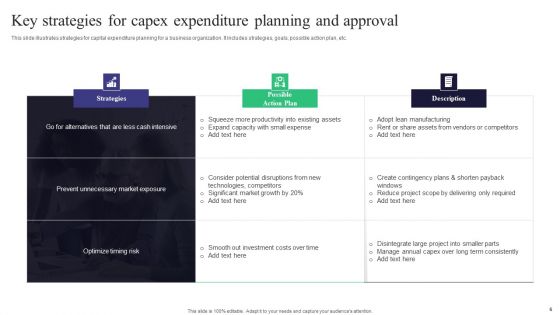 Capital Expenditure Approval Ppt PowerPoint Presentation Complete Deck With Slides