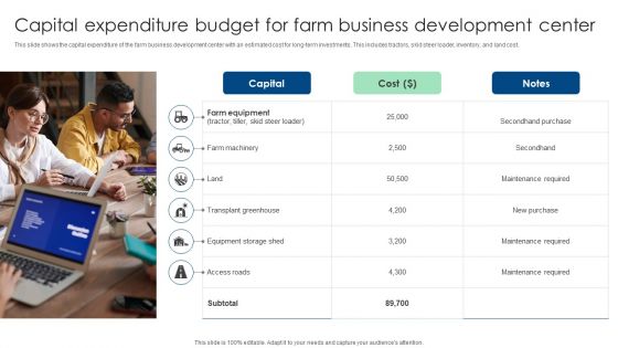 Capital Expenditure Budget For Farm Business Development Center Ppt File Example File PDF Capital Expenditure Budget For Farm Business Development Center Ppt File Example File PDF