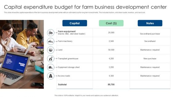 Capital Expenditure Budget For Farm Business Development Center Ppt File Example File PDF