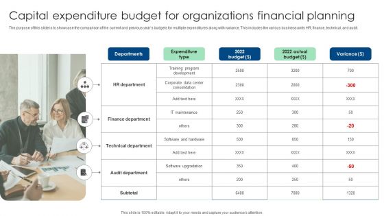 Capital Expenditure Budget For Organizations Financial Planning Ppt Gallery Background PDF