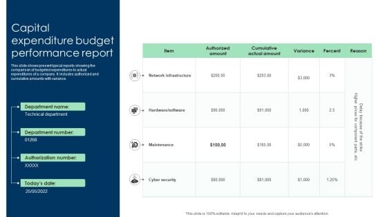 Capital Expenditure Budget Performance Report Ppt Inspiration Graphics PDF