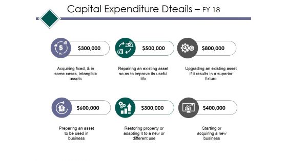 Capital Expenditure Dteails Ppt PowerPoint Presentation Slides Graphics Pictures