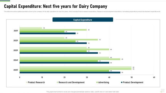 Capital Expenditure Next Five Years For Dairy Company Download PDF