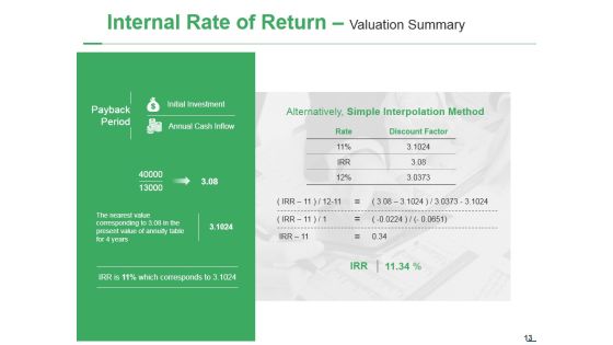 Capital Expenditure Ppt PowerPoint Presentation Complete Deck With Slides Slide13