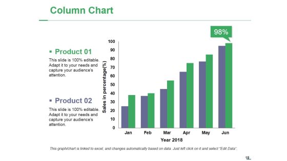 Capital Expenditure Ppt PowerPoint Presentation Complete Deck With Slides Slide18