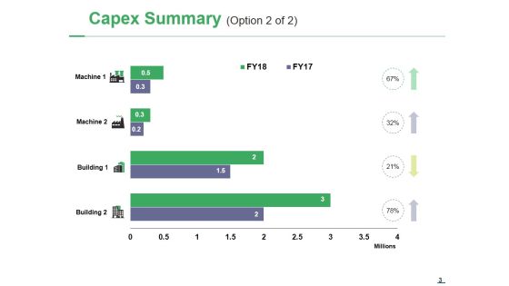 Capital Expenditure Ppt PowerPoint Presentation Complete Deck With Slides Slide03