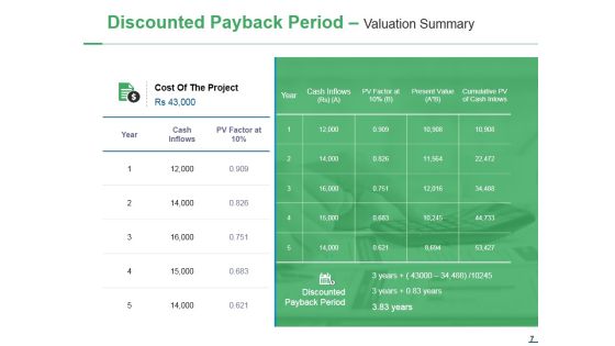 Capital Expenditure Ppt PowerPoint Presentation Complete Deck With Slides Slide07