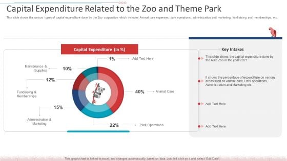 Capital Expenditure Related To The Zoo And Theme Park Introduction PDF