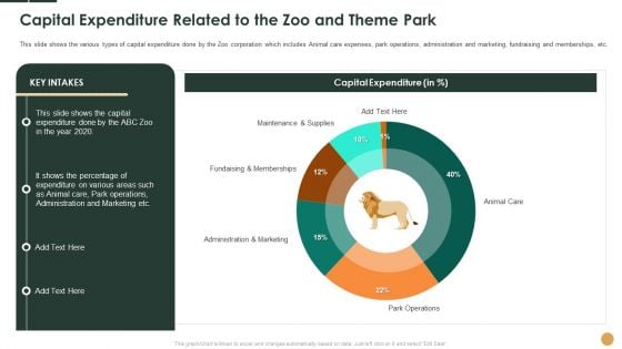 Capital Expenditure Related To The Zoo And Theme Park Ppt Backgrounds PDF