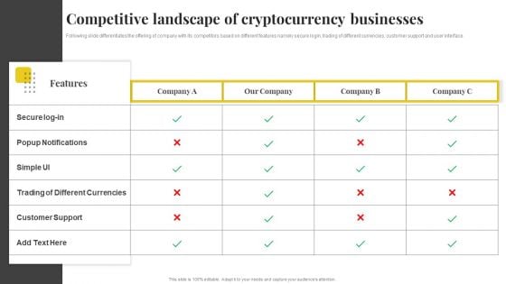 Capital Financing Pitch Deck For Cryptocurrency Business Competitive Landscape Of Cryptocurrency Businesses Guidelines PDF