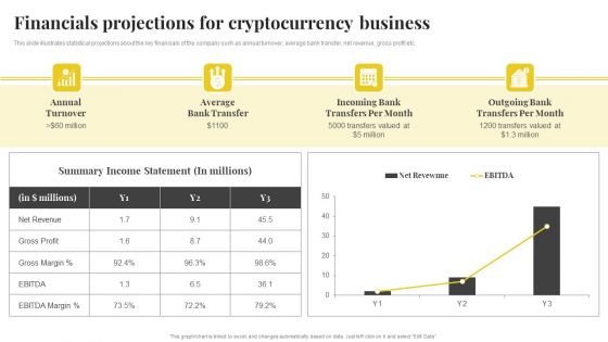 Capital Financing Pitch Deck For Cryptocurrency Business Financials Projections For Cryptocurrency Business Elements PDF