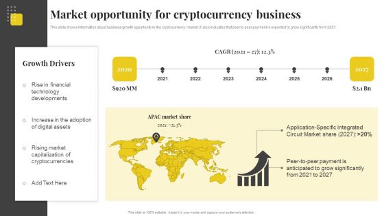 Capital Financing Pitch Deck For Cryptocurrency Business Market Opportunity For Cryptocurrency Business Professional PDF